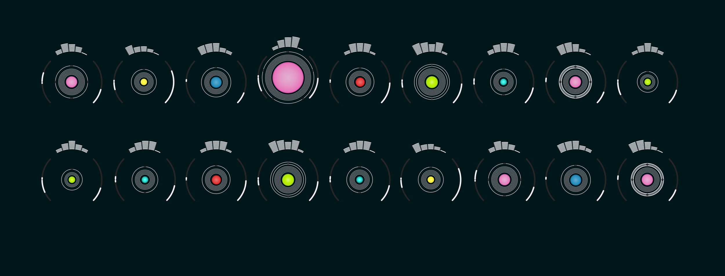 Visualization of top 100 songs streamed on Spotify